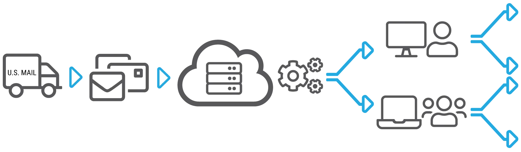 A digital mailroom diagram