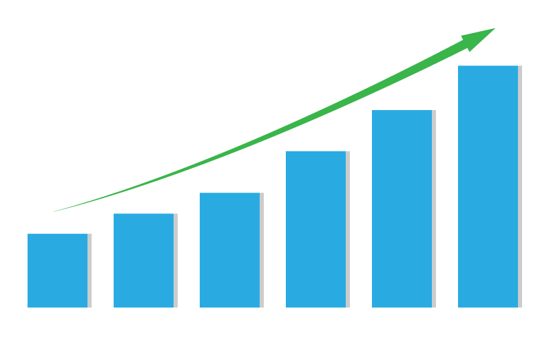 bar chart with increasing height bars